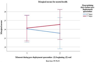 Adherence and Psychosocial Well-Being During Pandemic-Associated Pre-deployment Quarantine